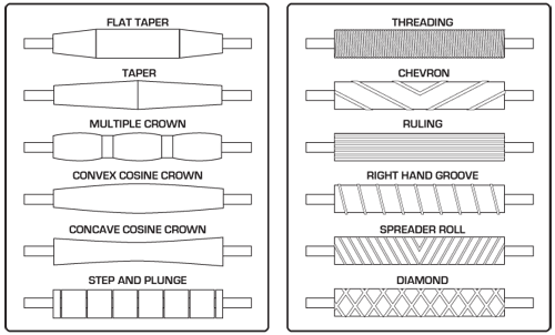 Urethane Roller Guide