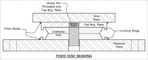 Urethane Bridge Bearings